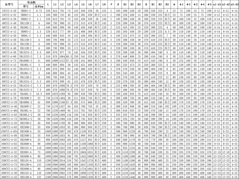 CYZ-A型自吸式离心油泵安装尺寸图 CYZ-A型自吸式离心油泵安装尺寸图