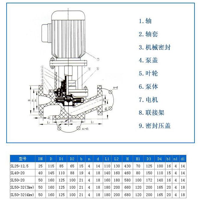 SL玻璃钢立式化工泵 安装尺寸.jpg
