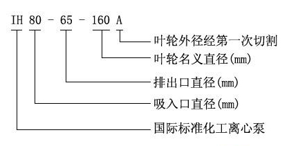 IH型化工离心泵型号意义 IH型化工离心泵型号意义
