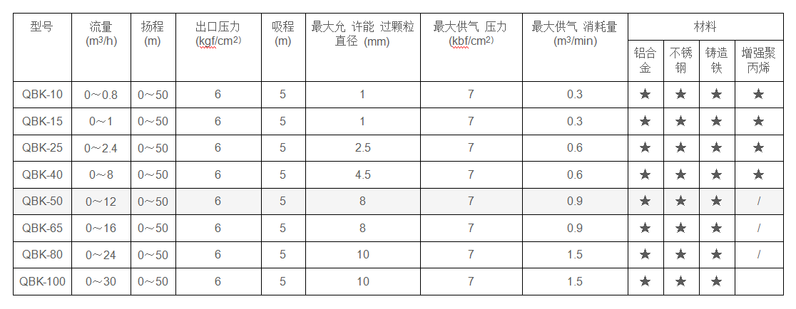 1602740173811700.png QBK性能参数.png