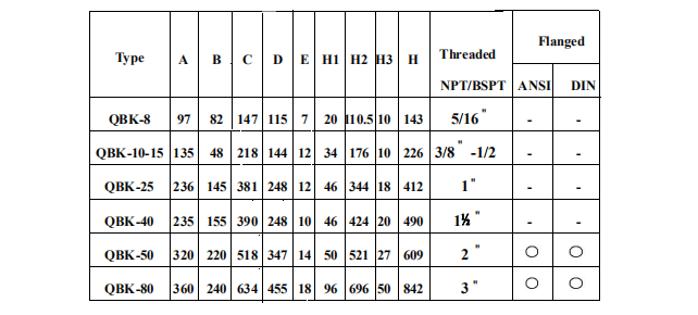 QBK气动隔膜泵安装尺寸图数据表 QBK气动隔膜泵安装尺寸图数据表
