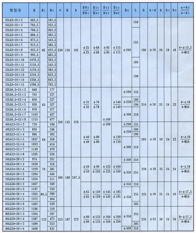 LG型高层建筑多级给水泵  安装尺寸.jpg