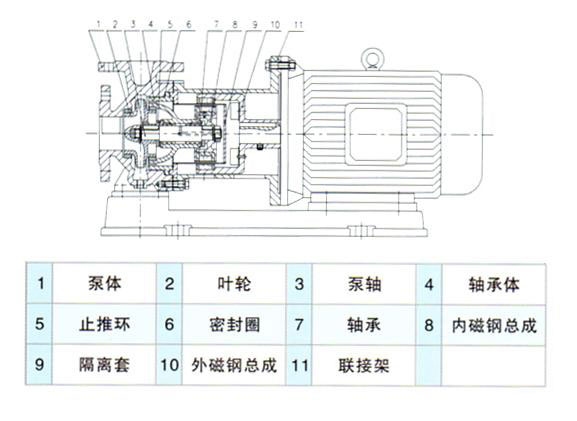 CQB型磁力驱动泵安装尺寸图 CQB型磁力驱动泵安装尺寸图