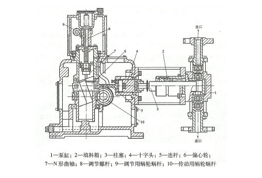 柱塞式计量泵的结构图 柱塞式计量泵的结构图