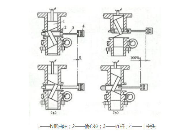 柱塞式计量泵的工作原理图 柱塞式计量泵的工作原理图