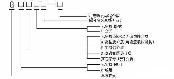 单螺杆泵型号 单螺杆泵型号