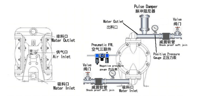 气动隔膜泵 气动隔膜泵